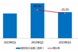 湖北专业要账公司如何查找老赖？